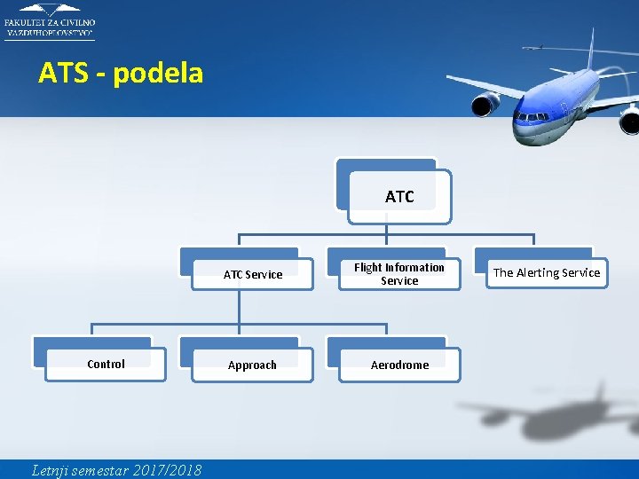 ATS - podela ATC Control Letnji semestar 2017/2018 ATC Service Flight Information Service Approach