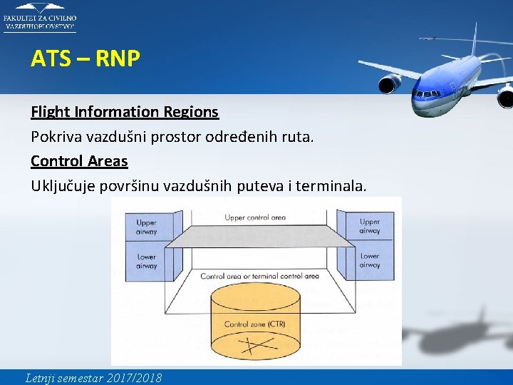 ATS – RNP Flight Information Regions Pokriva vazdušni prostor određenih ruta. Control Areas Uključuje