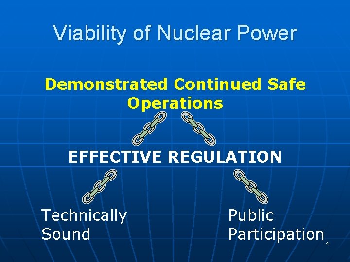 Viability of Nuclear Power Demonstrated Continued Safe Operations EFFECTIVE REGULATION Technically Sound Public Participation