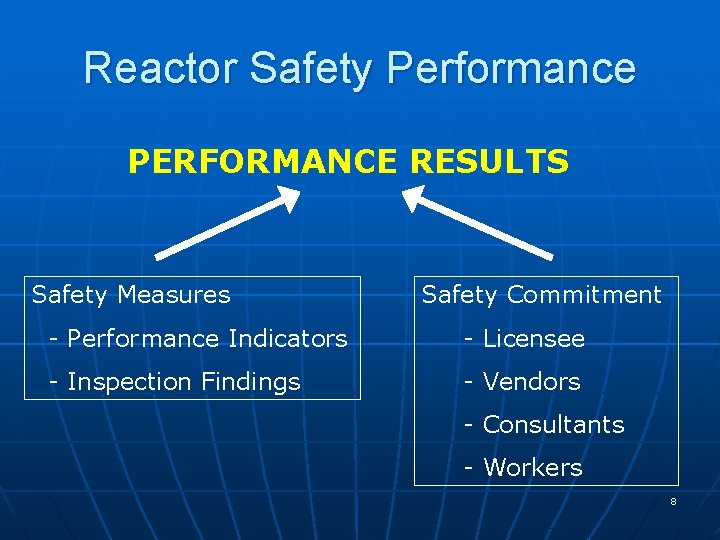 Reactor Safety Performance PERFORMANCE RESULTS Safety Measures Safety Commitment - Performance Indicators - Licensee