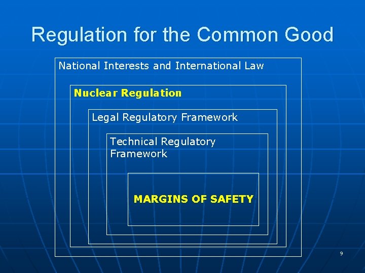 Regulation for the Common Good National Interests and International Law Nuclear Regulation Legal Regulatory