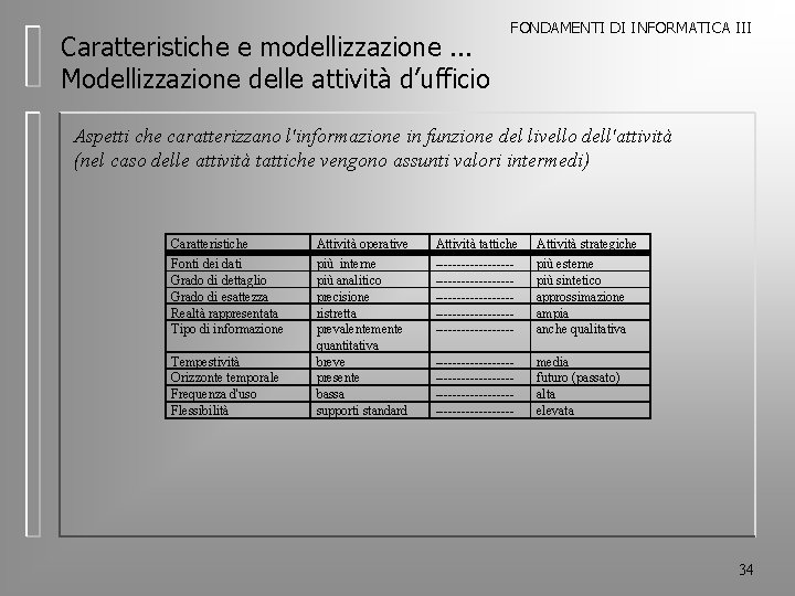 Caratteristiche e modellizzazione. . . Modellizzazione delle attività d’ufficio FONDAMENTI DI INFORMATICA III Aspetti