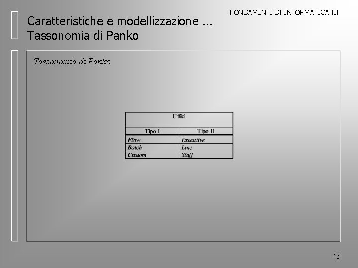 Caratteristiche e modellizzazione. . . Tassonomia di Panko FONDAMENTI DI INFORMATICA III Tassonomia di