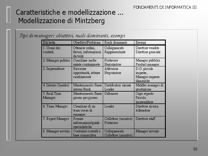 Caratteristiche e modellizzazione. . . Modellizzazione di Mintzberg FONDAMENTI DI INFORMATICA III Tipi di