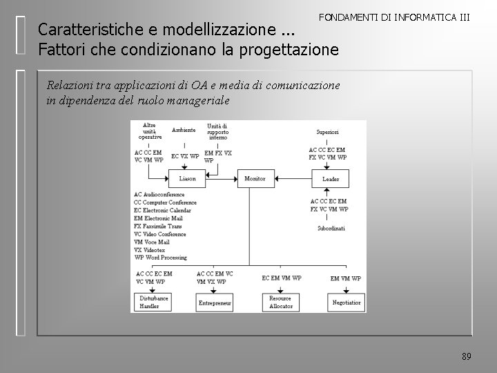 FONDAMENTI DI INFORMATICA III Caratteristiche e modellizzazione. . . Fattori che condizionano la progettazione