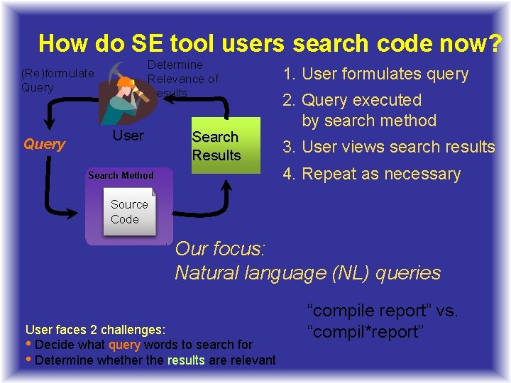 How do SE tool users search code now? Determine Relevance of Results (Re)formulate Query