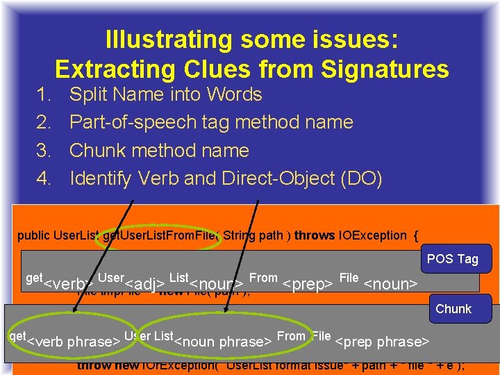 1. 2. 3. 4. Illustrating some issues: Extracting Clues from Signatures Split Name into