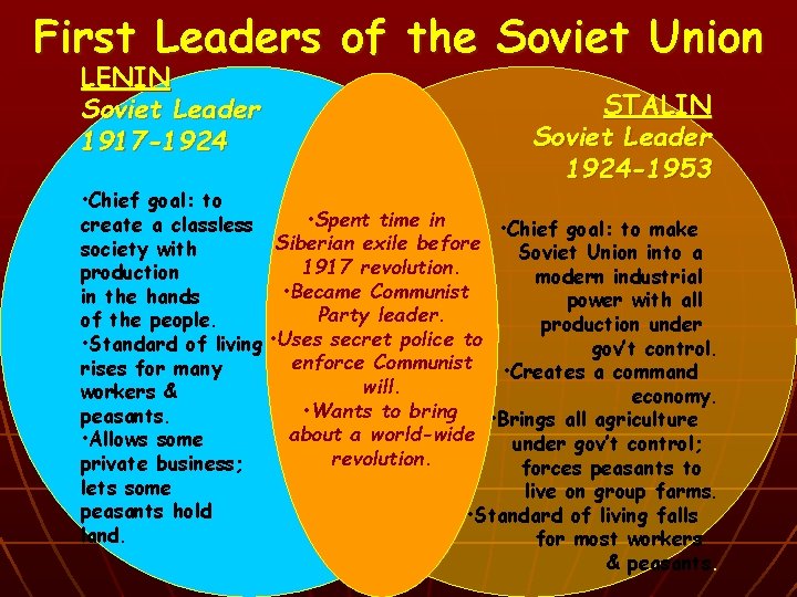 First Leaders of the Soviet Union LENIN Soviet Leader 1917 -1924 STALIN Soviet Leader