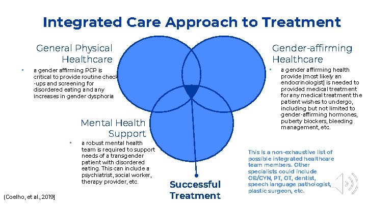 Integrated Care Approach to Treatment General Physical Healthcare • Gender-affirming Healthcare a gender affirming