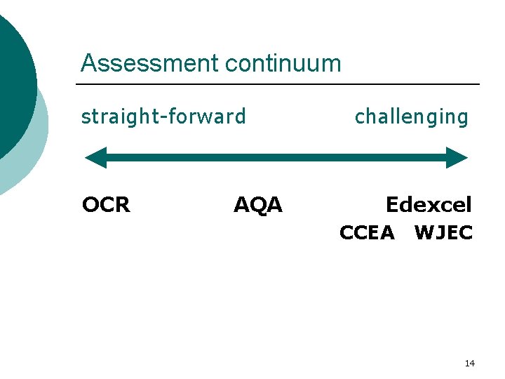 Assessment continuum straight-forward OCR AQA challenging Edexcel CCEA WJEC 14 