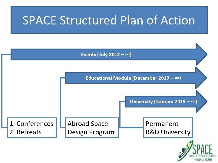 SPACE Structured Plan of Action Events (July 2012 – ∞) Educational Module (December 2013
