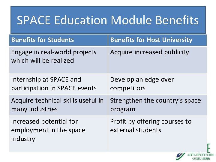 SPACE Education Module Benefits for Students Benefits for Host University Engage in real-world projects