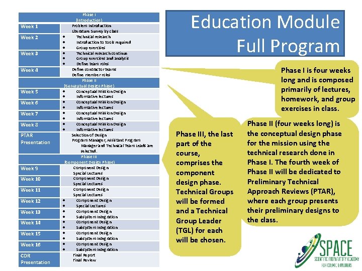Week 1 Week 2 Week 3 Week 4 Week 5 Week 6 Week 7