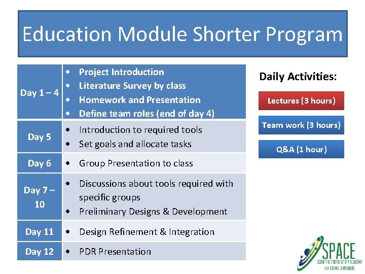 Education Module Shorter Program Day 1 – 4 Day 5 Day 6 Project Introduction