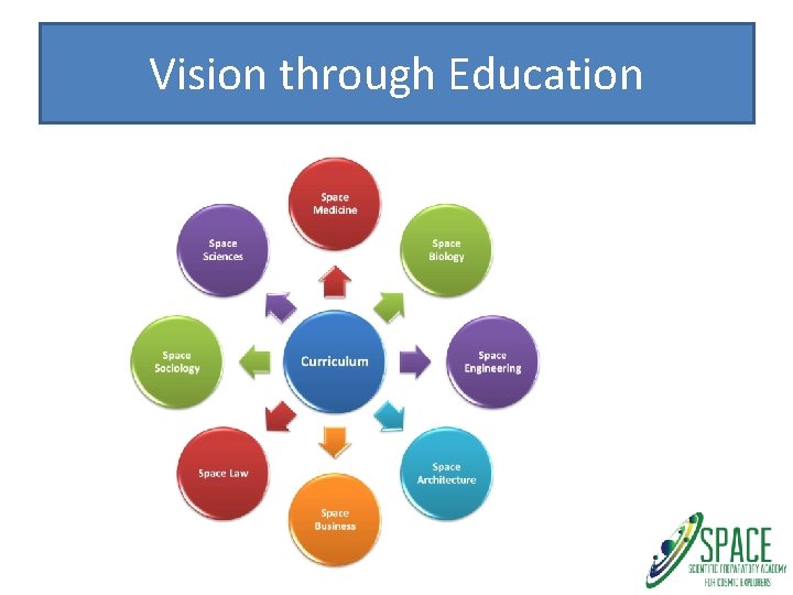 Vision through Education 