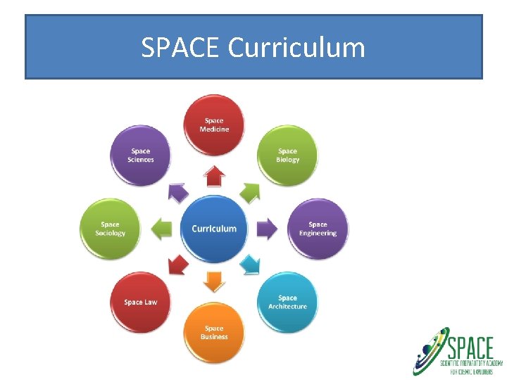 SPACE Curriculum 