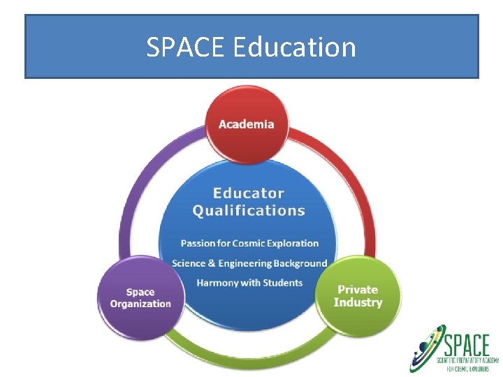 SPACE Education 