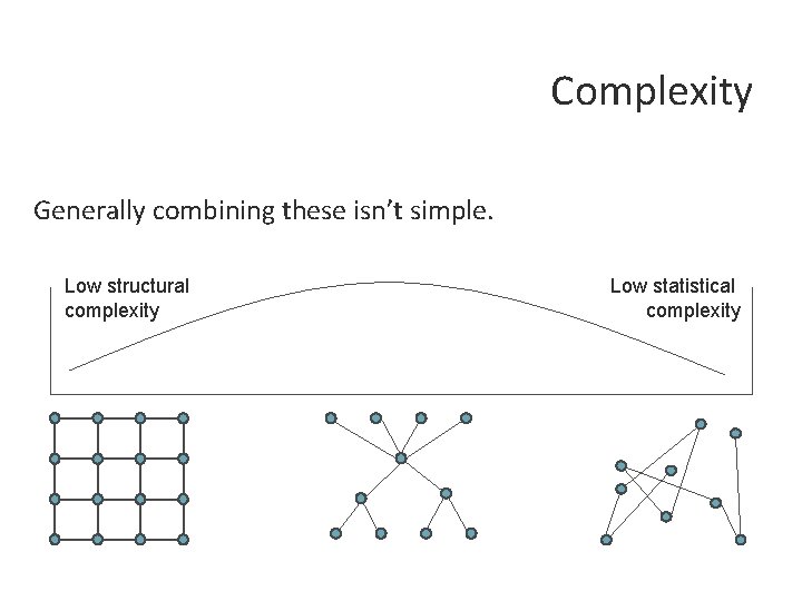 Complexity Generally combining these isn’t simple. Low structural complexity Low statistical complexity 