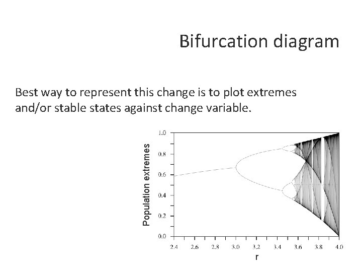 Bifurcation diagram Population extremes Best way to represent this change is to plot extremes