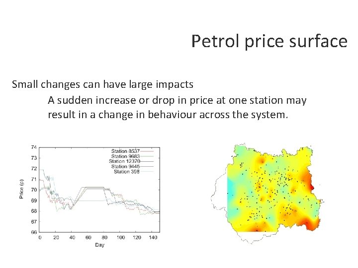 Characteristics: Interactions Petrol price surface Small changes can have large impacts A sudden increase