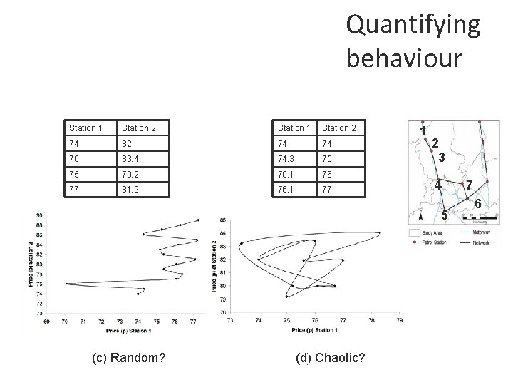 Quantifying behaviour Station 1 Station 2 74 82 74 74 76 83. 4 74.