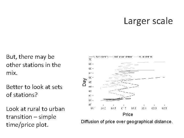 Larger scale Better to look at sets of stations? Look at rural to urban