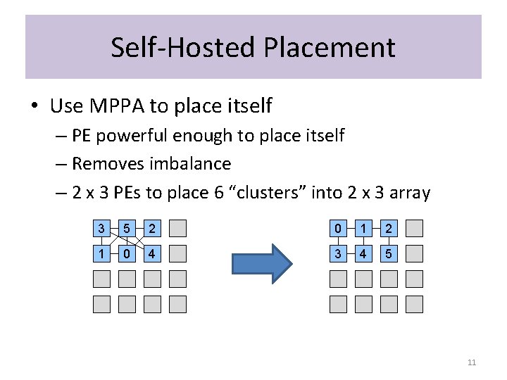 Self-Hosted Placement • Use MPPA to place itself – PE powerful enough to place