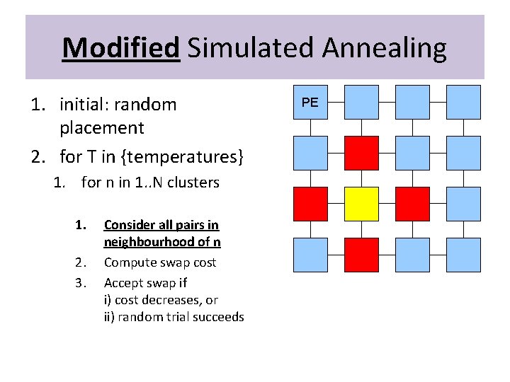 Modified Simulated Annealing 1. initial: random placement 2. for T in {temperatures} PE 1.