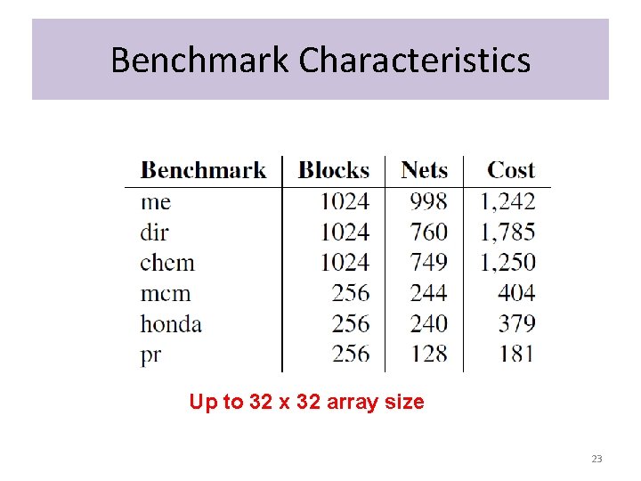 Benchmark Characteristics Up to 32 x 32 array size 23 