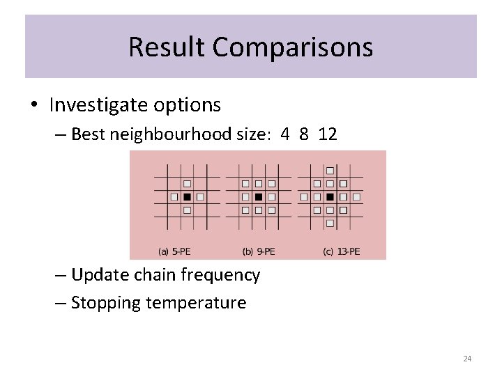 Result Comparisons • Investigate options – Best neighbourhood size: 4 8 12 – Update