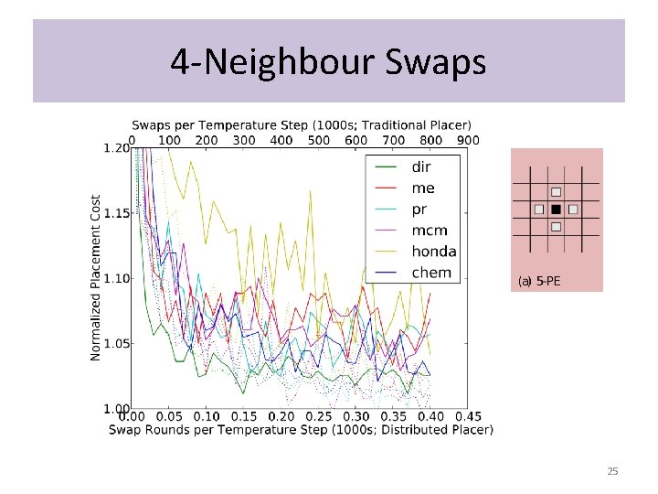 4 -Neighbour Swaps 25 