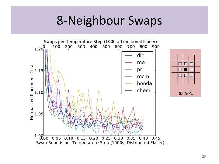 8 -Neighbour Swaps 26 