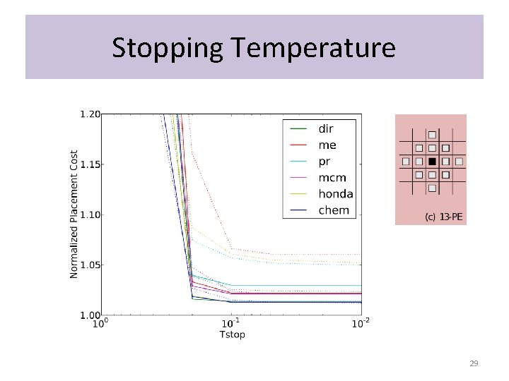 Stopping Temperature 29 