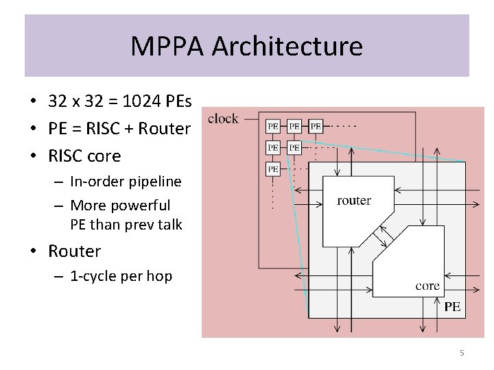 MPPA Architecture • 32 x 32 = 1024 PEs • PE = RISC +