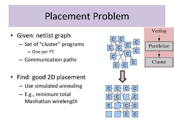 Placement Problem • Given: netlist graph – Set of “cluster” programs – One per