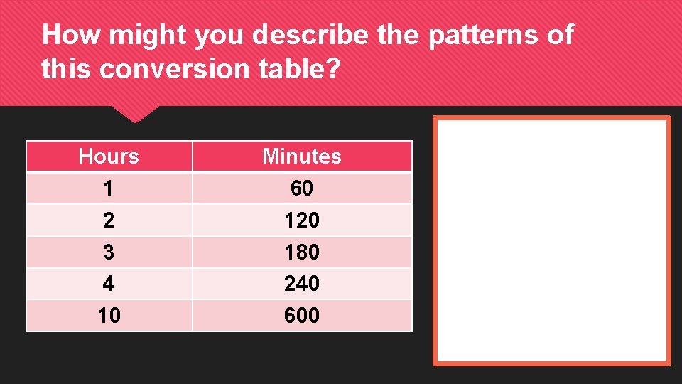 Conversion Table Using Time Conversion Tables using Time Name Student Stage 1