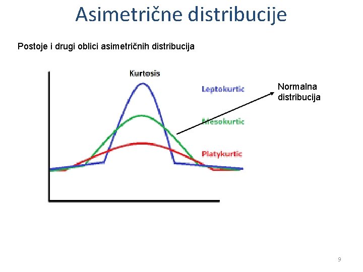 Asimetrične distribucije Postoje i drugi oblici asimetričnih distribucija Normalna distribucija 9 