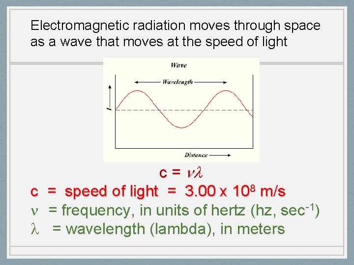 Electromagnetic radiation moves through space as a wave that moves at the speed of