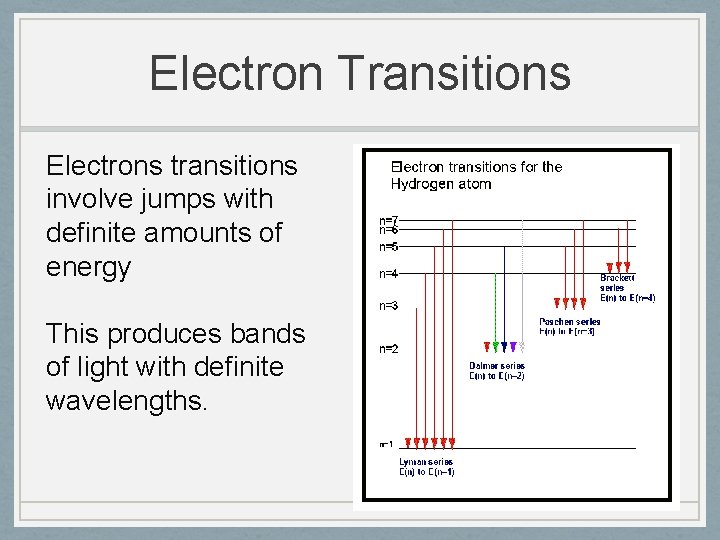 Electron Transitions Electrons transitions involve jumps with definite amounts of energy This produces bands