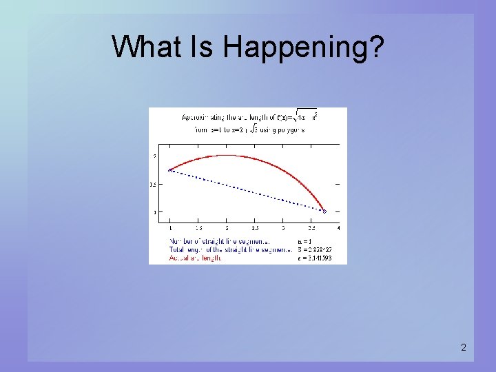 What Is Happening? 2 