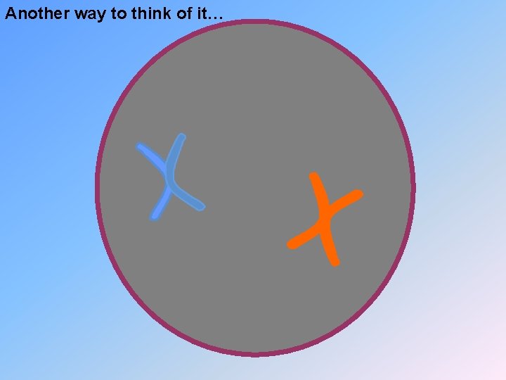 Another way to think of it… 