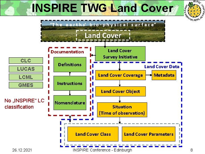 INSPIRE TWG Land Cover ”T h e e a r t h s’ b