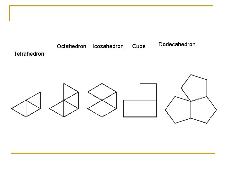 Octahedron Tetrahedron Icosahedron Cube Dodecahedron 