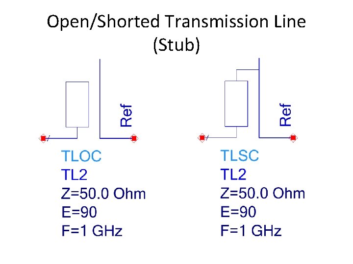 Open/Shorted Transmission Line (Stub) 