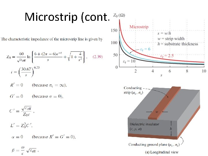 Microstrip (cont. ) 