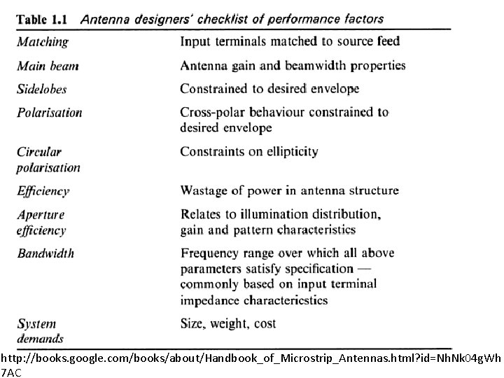 http: //books. google. com/books/about/Handbook_of_Microstrip_Antennas. html? id=Nh. Nk 04 g. Wh 7 AC 