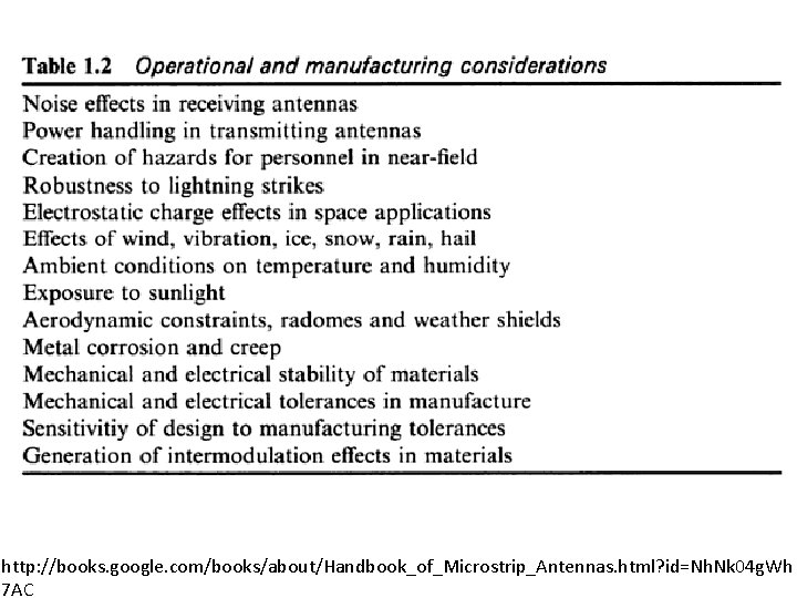 http: //books. google. com/books/about/Handbook_of_Microstrip_Antennas. html? id=Nh. Nk 04 g. Wh 7 AC 