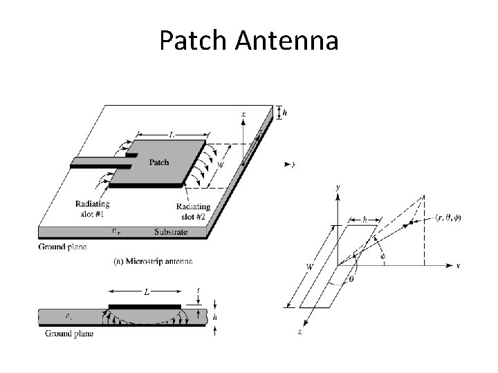 Patch Antenna 