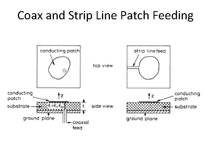 Coax and Strip Line Patch Feeding 