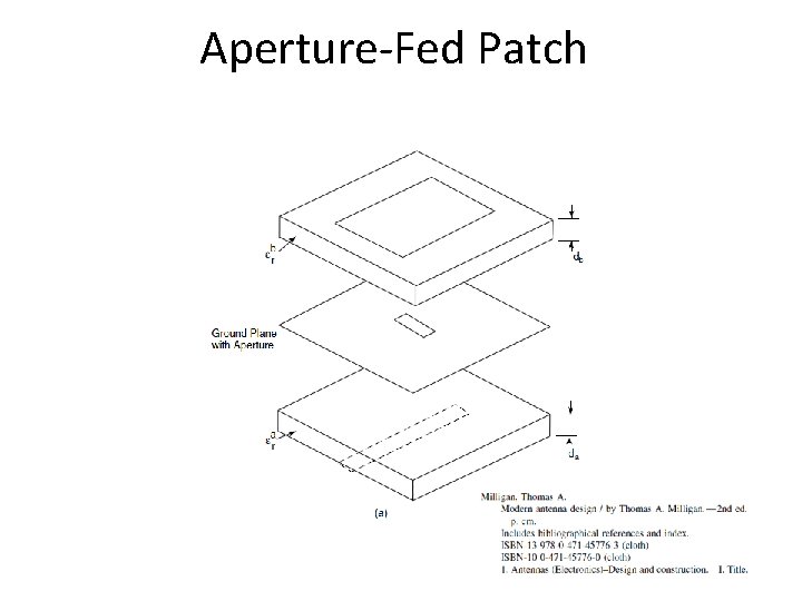 Aperture-Fed Patch 